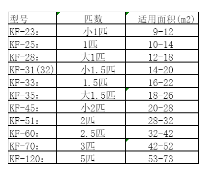 河源空调维修