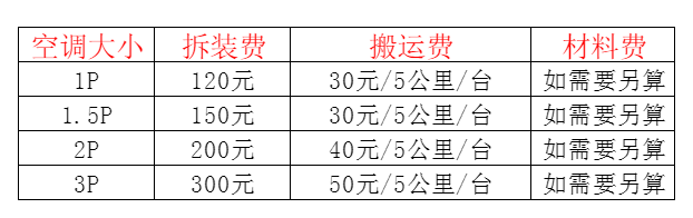 河源空调移机及费用电话在哪里找
